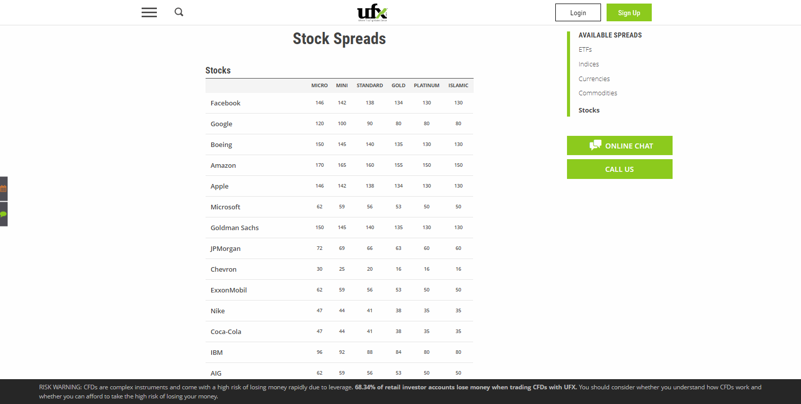 UFX Stocks Spreads